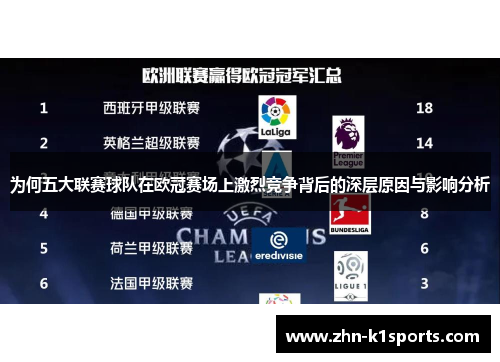 为何五大联赛球队在欧冠赛场上激烈竞争背后的深层原因与影响分析