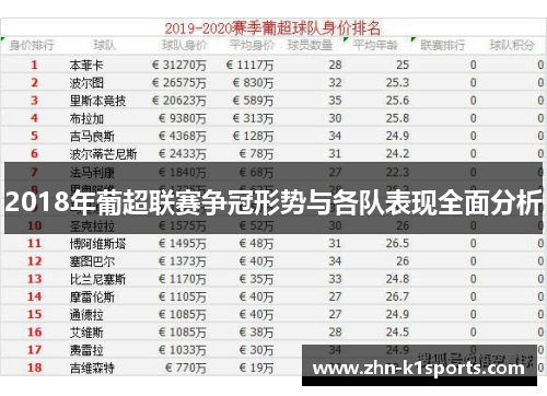 2018年葡超联赛争冠形势与各队表现全面分析