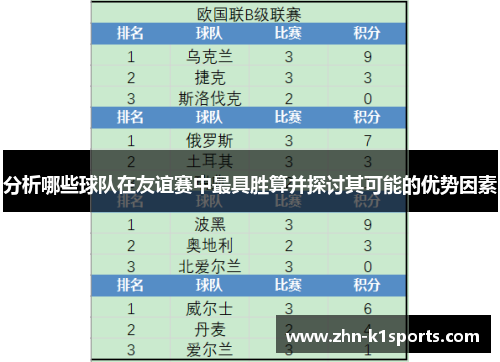 分析哪些球队在友谊赛中最具胜算并探讨其可能的优势因素
