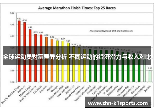 全球运动员财富差异分析 不同运动的经济潜力与收入对比