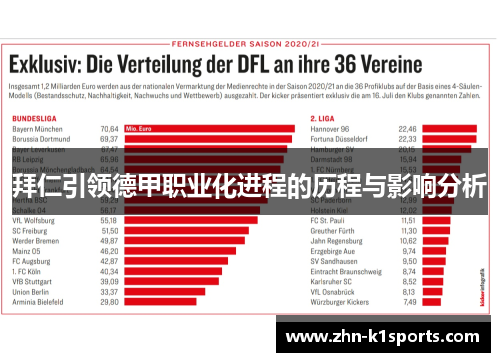 拜仁引领德甲职业化进程的历程与影响分析
