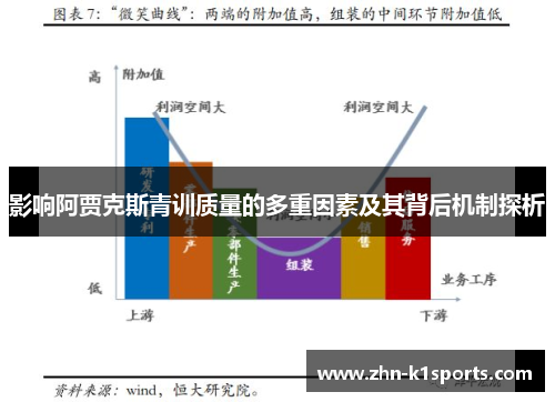 影响阿贾克斯青训质量的多重因素及其背后机制探析