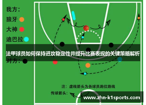法甲球员如何保持进攻稳定性并提升比赛表现的关键策略解析