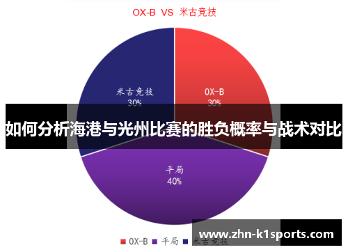 如何分析海港与光州比赛的胜负概率与战术对比