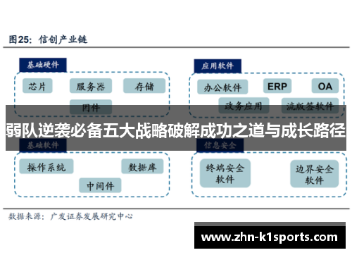 弱队逆袭必备五大战略破解成功之道与成长路径