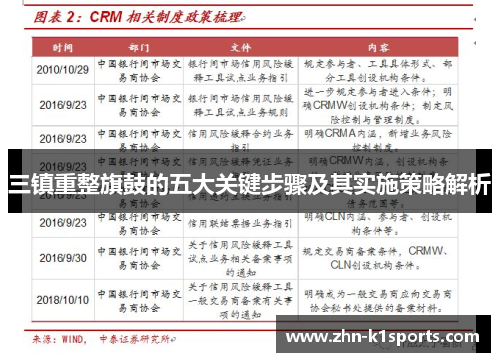 三镇重整旗鼓的五大关键步骤及其实施策略解析