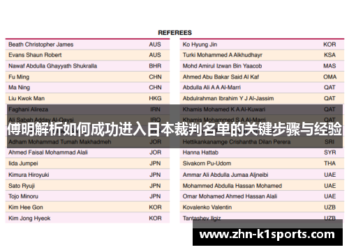 傅明解析如何成功进入日本裁判名单的关键步骤与经验