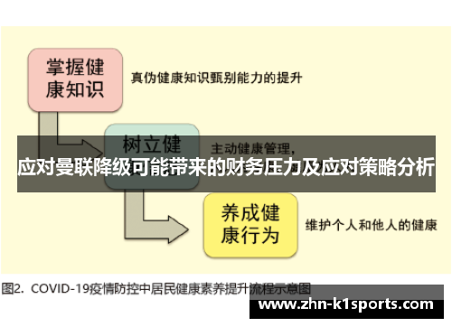 应对曼联降级可能带来的财务压力及应对策略分析