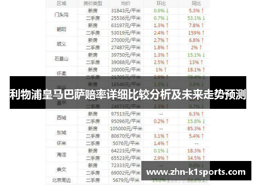 利物浦皇马巴萨赔率详细比较分析及未来走势预测