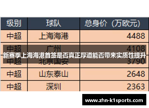 新赛季上海海港首签是否真正厚道能否带来实质性提升