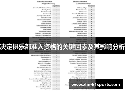 决定俱乐部准入资格的关键因素及其影响分析