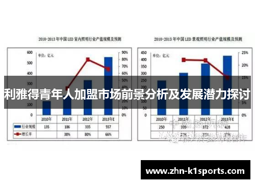 利雅得青年人加盟市场前景分析及发展潜力探讨