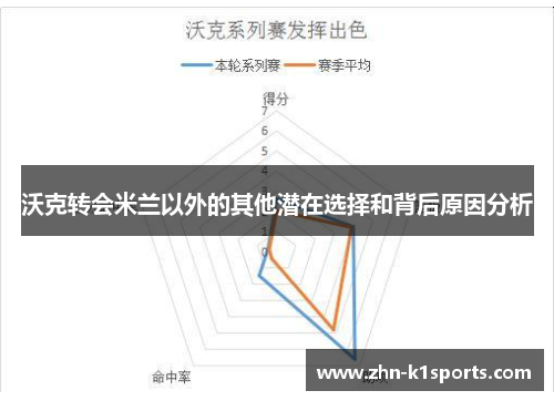 沃克转会米兰以外的其他潜在选择和背后原因分析