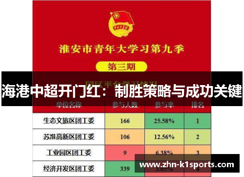 海港中超开门红：制胜策略与成功关键