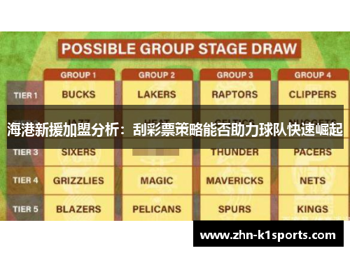 海港新援加盟分析：刮彩票策略能否助力球队快速崛起