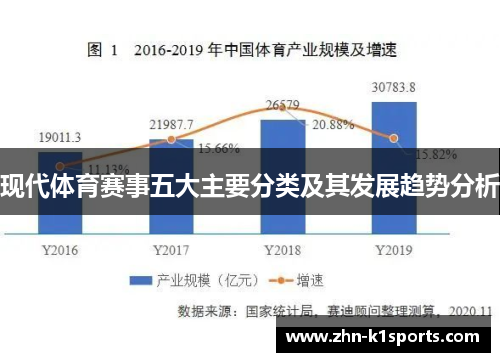 现代体育赛事五大主要分类及其发展趋势分析