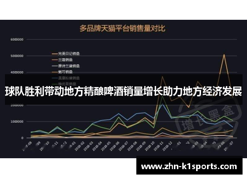 球队胜利带动地方精酿啤酒销量增长助力地方经济发展