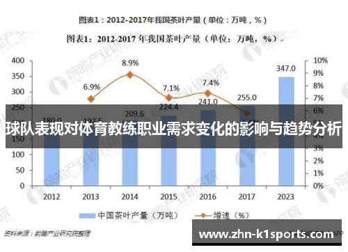 球队表现对体育教练职业需求变化的影响与趋势分析