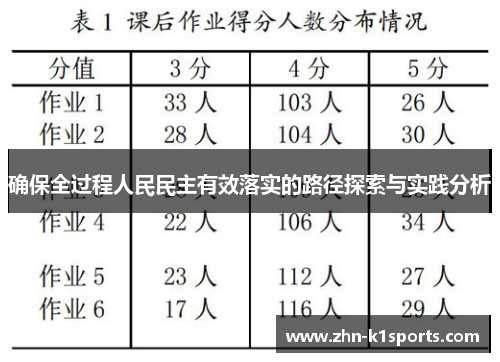 确保全过程人民民主有效落实的路径探索与实践分析