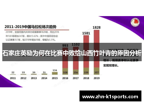 石家庄英励为何在比赛中败给山西竹叶青的原因分析