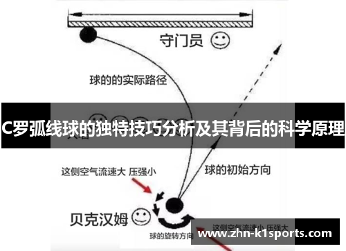 C罗弧线球的独特技巧分析及其背后的科学原理
