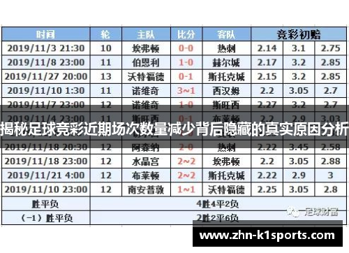 揭秘足球竞彩近期场次数量减少背后隐藏的真实原因分析