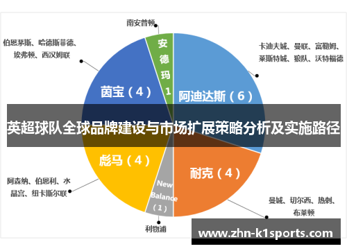 英超球队全球品牌建设与市场扩展策略分析及实施路径