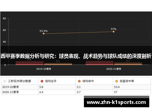 西甲赛季数据分析与研究：球员表现、战术趋势与球队成绩的深度剖析