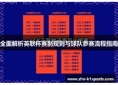 全面解析英联杯赛制规则与球队参赛流程指南