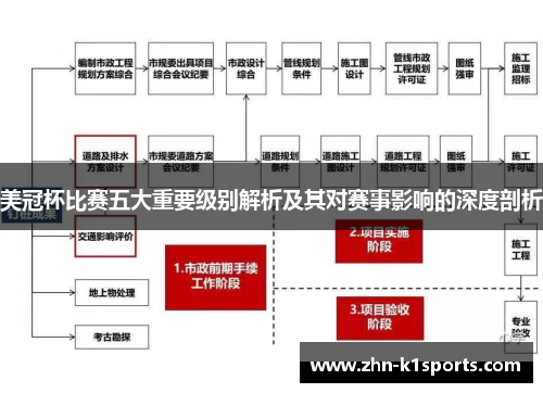 美冠杯比赛五大重要级别解析及其对赛事影响的深度剖析