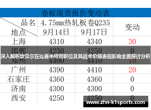深入解析坎贝尔在比赛中所司职位及其战术价值表现影响全面探讨分析