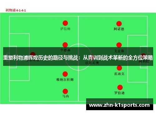 重塑利物浦辉煌历史的路径与挑战：从青训到战术革新的全方位策略