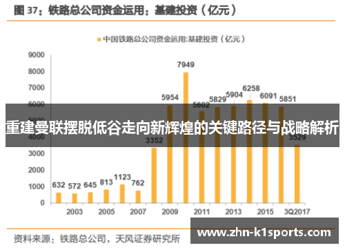 重建曼联摆脱低谷走向新辉煌的关键路径与战略解析