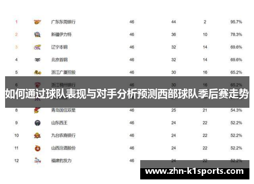 如何通过球队表现与对手分析预测西部球队季后赛走势